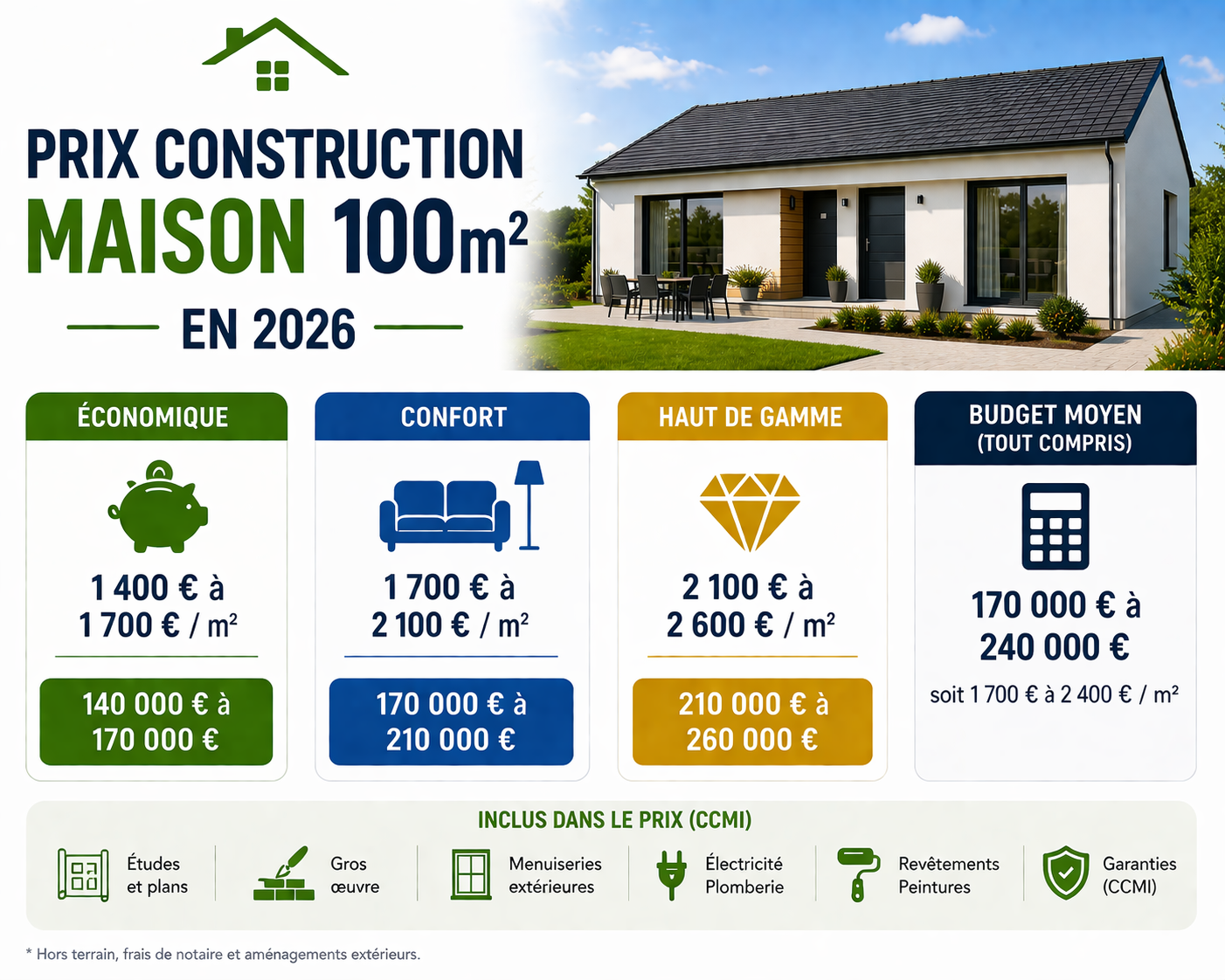 prix maison 100 m²